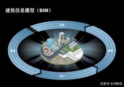 BIM技術解析 全面了解建筑信息模型在建筑行業的應用