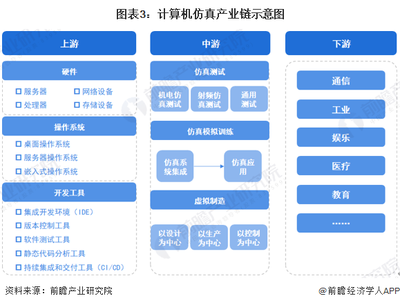 預見2023 中國計算機仿真行業市場規模、競爭格局及發展趨勢分析——未來將會是量子計算機仿真世界