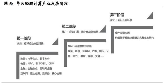 重構中國IT產業生態 國產計算機基礎軟硬件行業深度報告