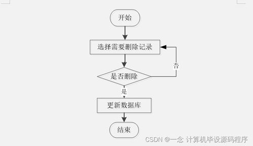 Java畢業設計 微信畫板小程序管理系統——從程序、論文到部署與服務的完整指南