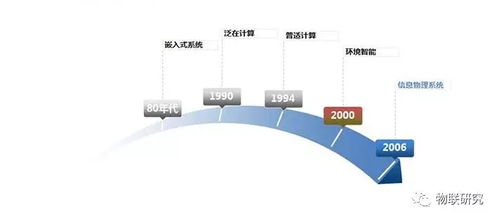 小白聊智慧制造 一文讀懂信息物理系統(tǒng)（CPS）與互聯(lián)網(wǎng)信息