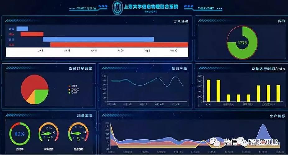 基于工業(yè)互聯(lián)網(wǎng)應(yīng)用dt/ar技術(shù)的智能工廠信息系統(tǒng)項(xiàng)目解析